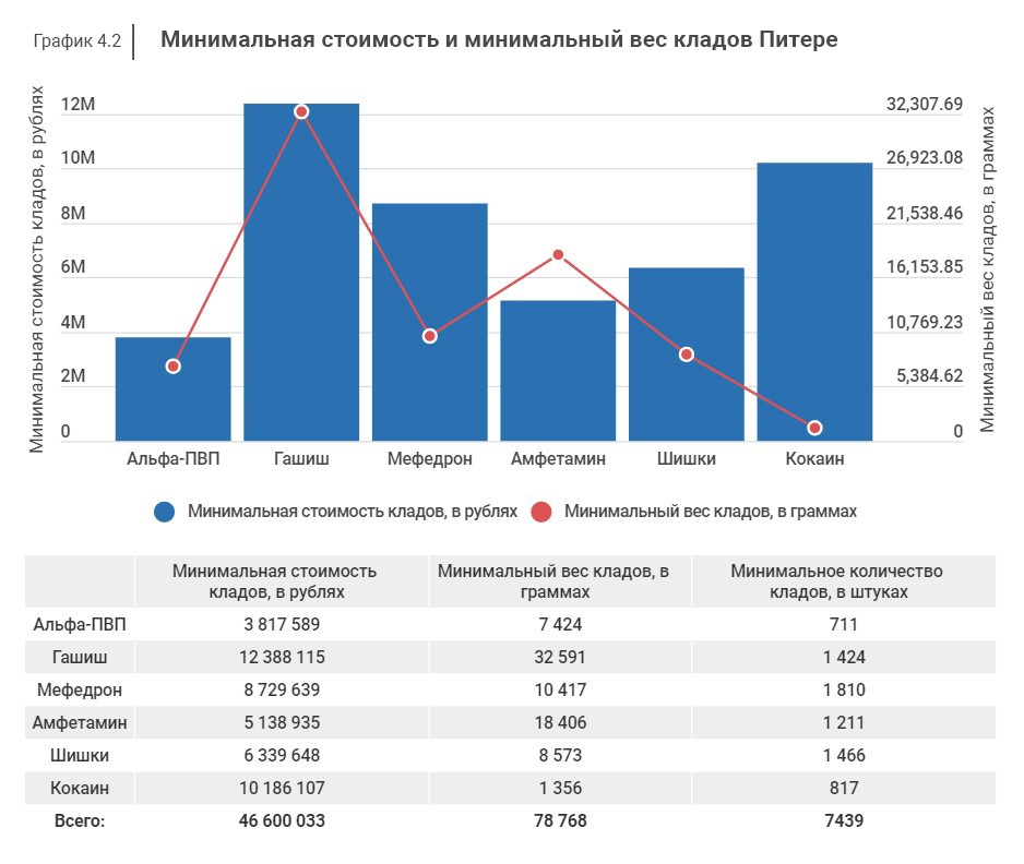 Кракен продает наркотики