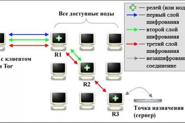 Кракен сайт вход официальный зеркало